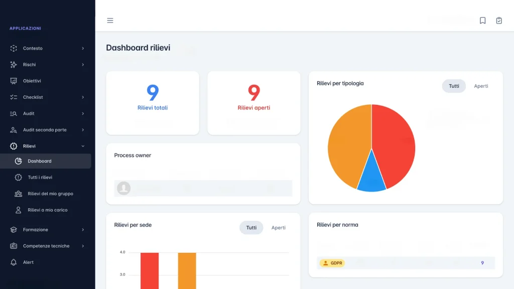 Keymap - Dashboard Rilievi